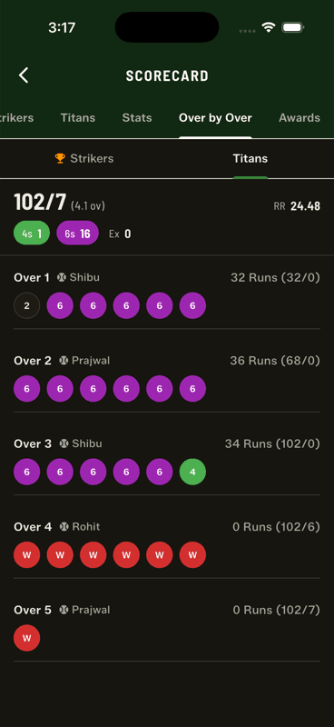 The over-by-over breakdown showing each over's balls as coloured chips with the bowler and runs