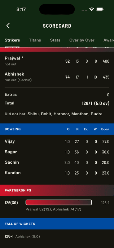 The partnerships section showing a 126-run stand with each batter's split, above the fall of wickets list
