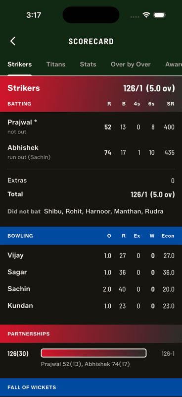 A completed scorecard with batting, bowling and partnerships