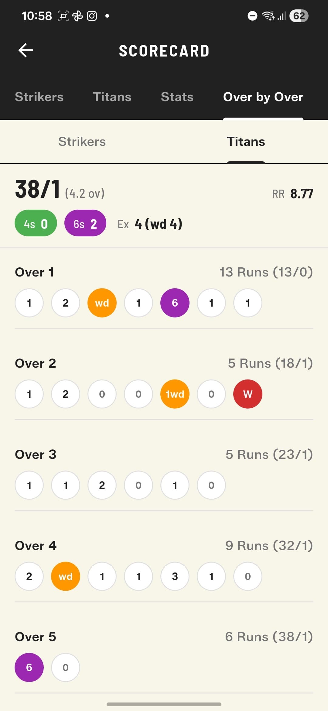 Over by Over — every ball of every over, with 4s, 6s, and extras
