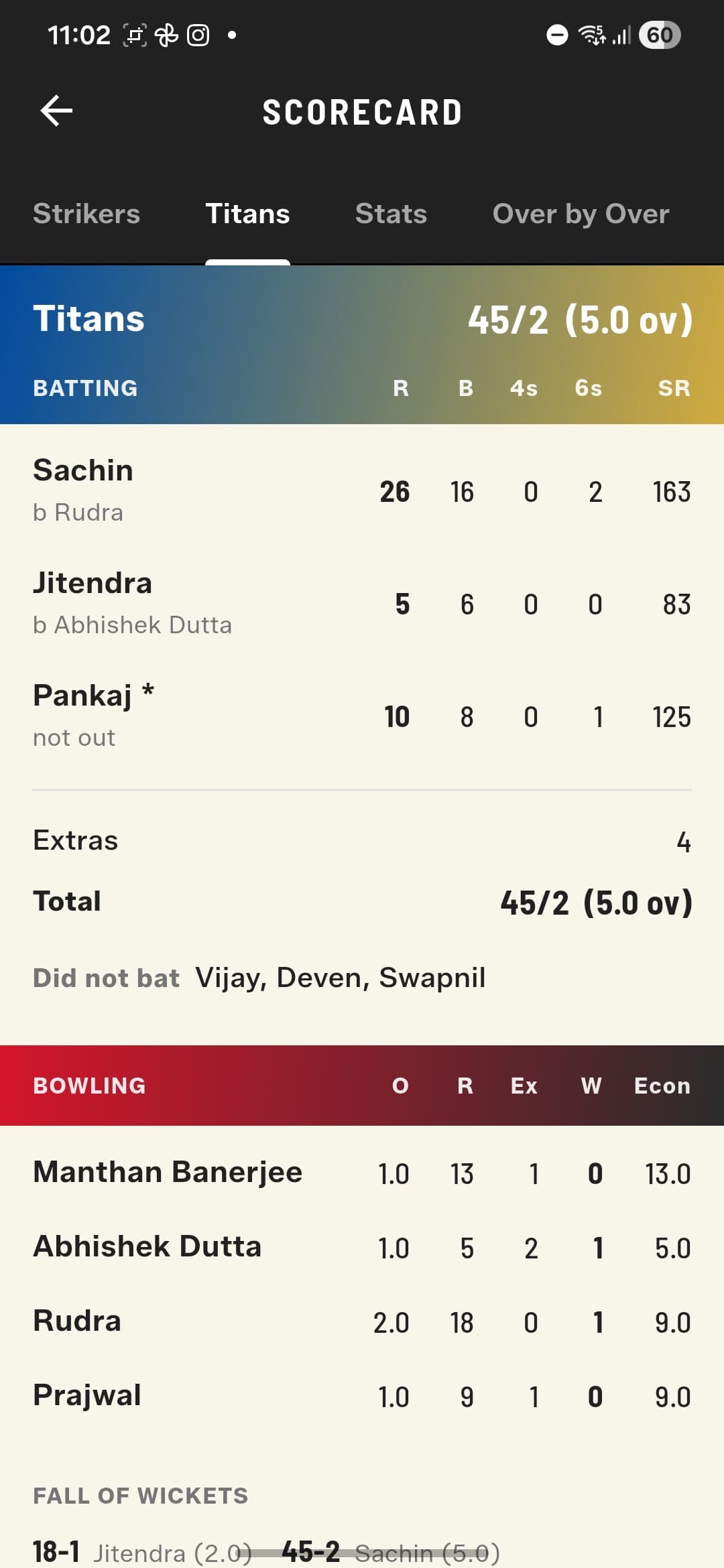 Bowling figures with economy, plus fall of wickets