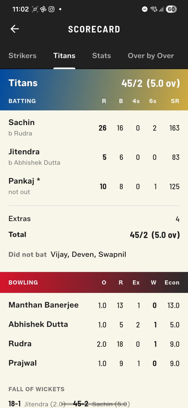 Bowling scorecard with fall of wickets