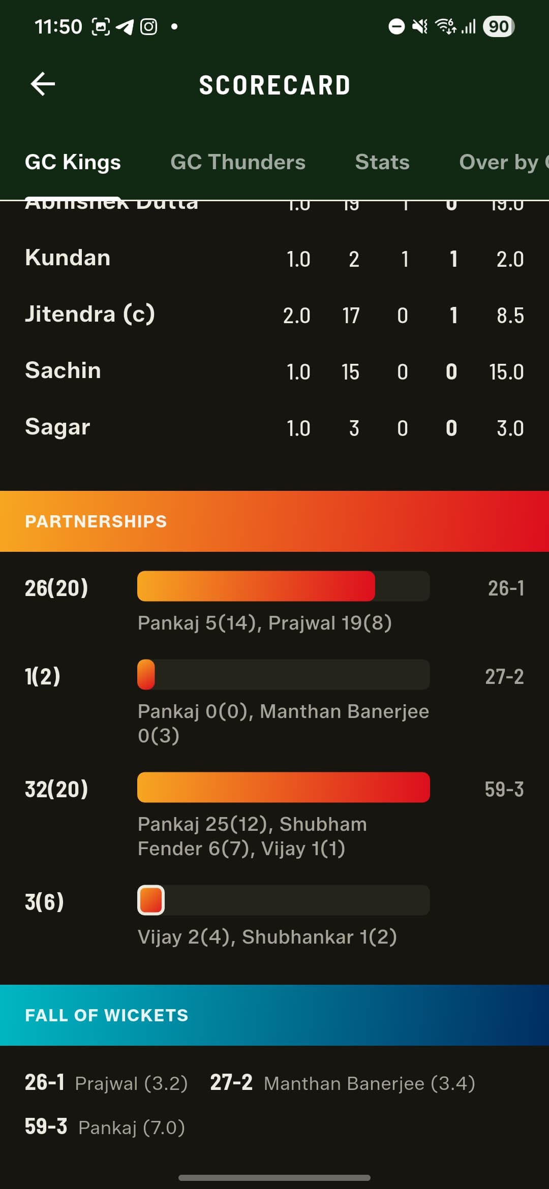 Partnerships breakdown — every stand as runs(balls), with who was involved