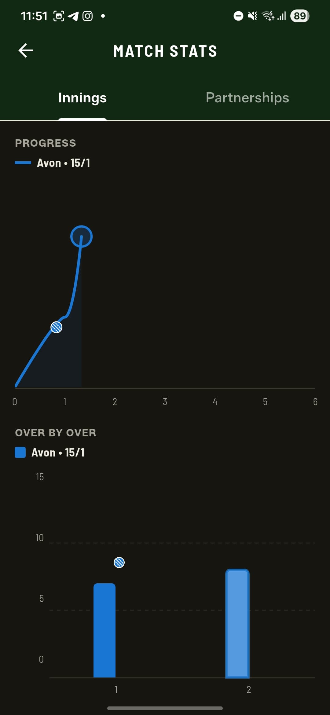 Quick Match Stats — an Innings tab with the worm and over-by-over graphs