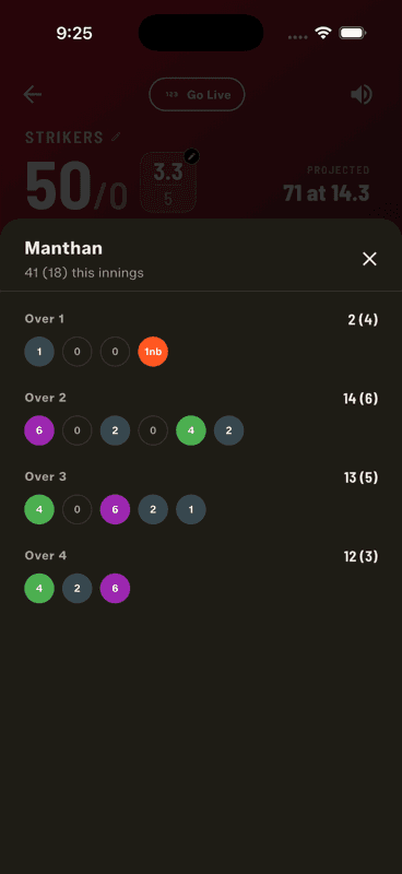 Read the whole innings by over