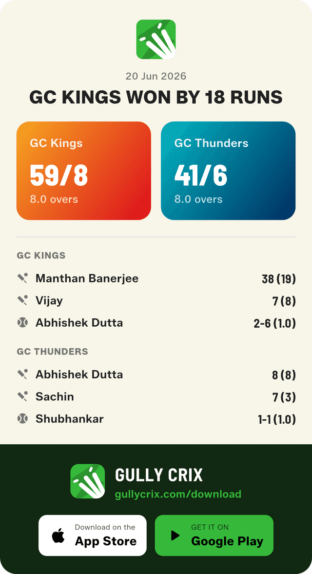 GullyCrix match summary share card with the result and both team scores