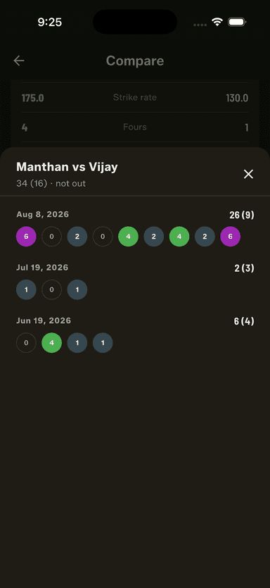 Tap the matchup strip for every ball those two have contested, grouped by match and dated