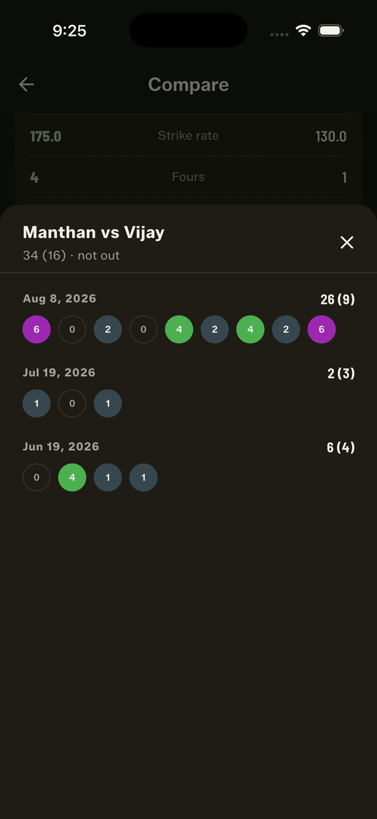 Tap the matchup strip for every ball those two have contested, grouped by match and dated